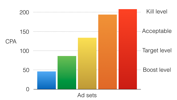 CPA_areas_2016-04-06.png